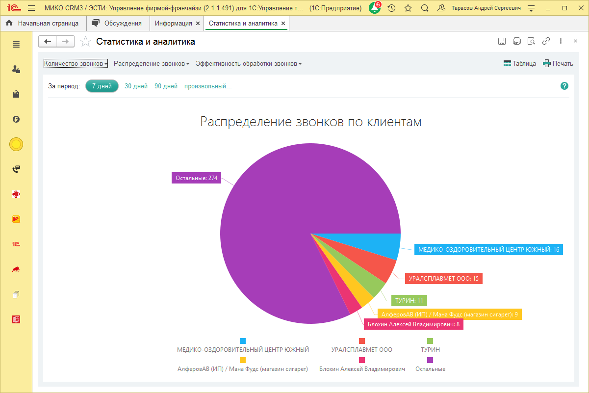 МИКО: распределение звонков по клиентам