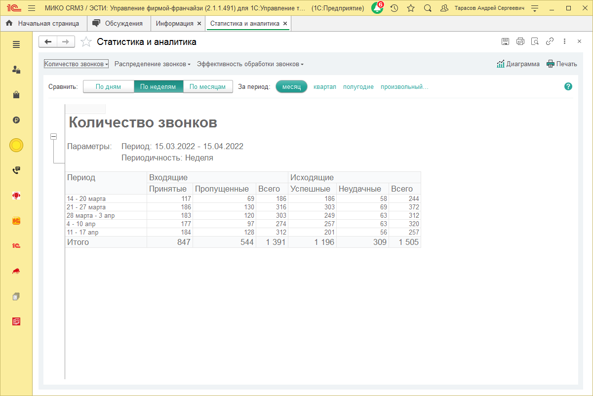 МИКО: количество звонков в табличном виде