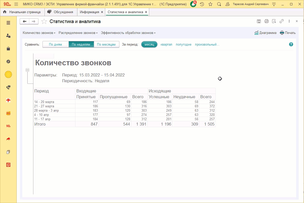 МИКО: переключение между диаграммой и таблицей