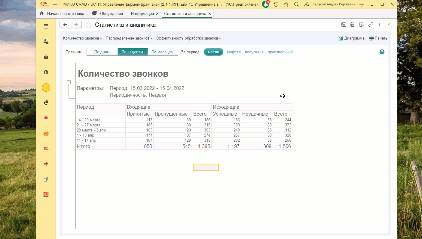 МИКО: расшифровка данных отчета
