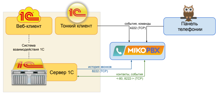 МИКО: общая схема подключения